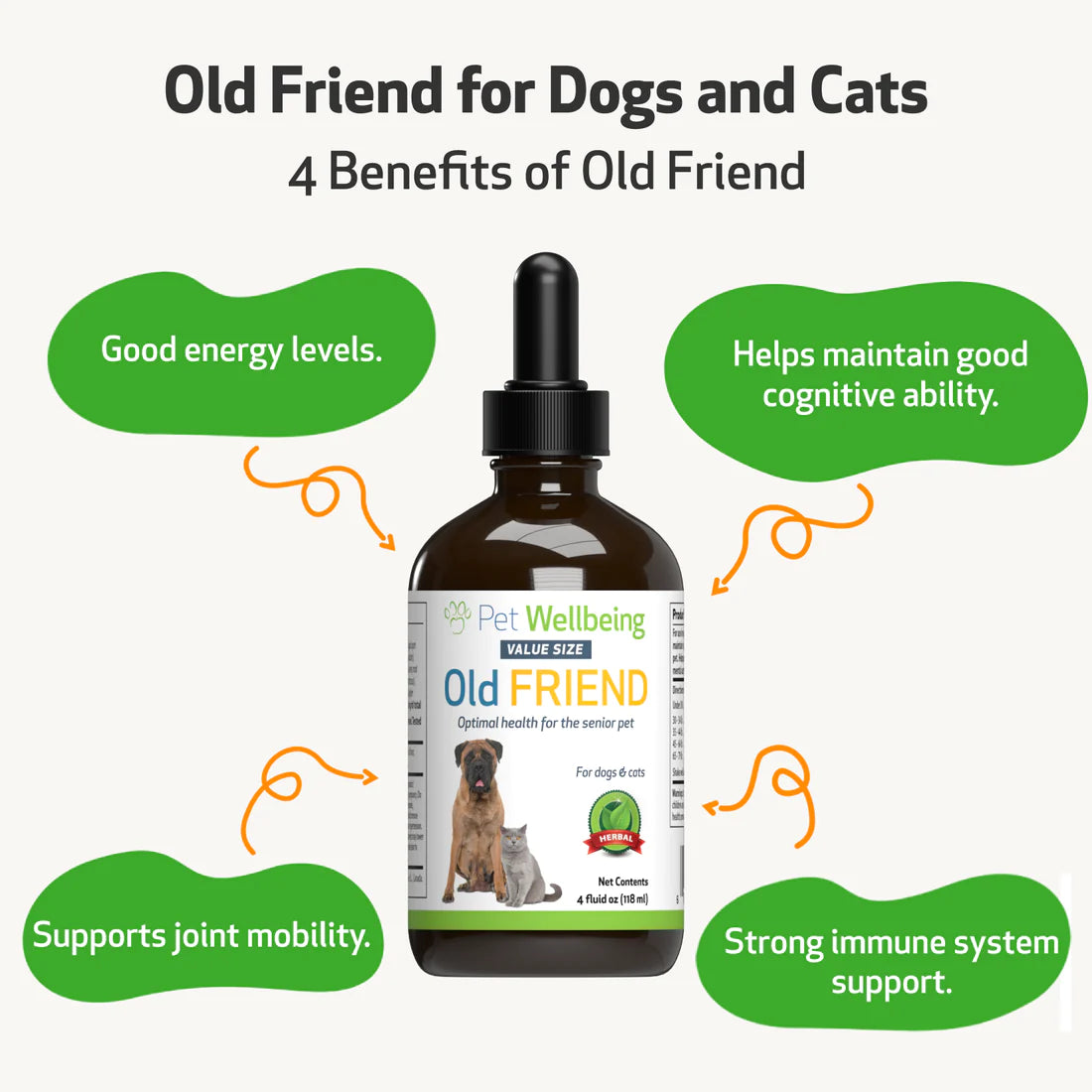 Pet Wellbeing -  Old Friend (Senior Dogs) - 4oz