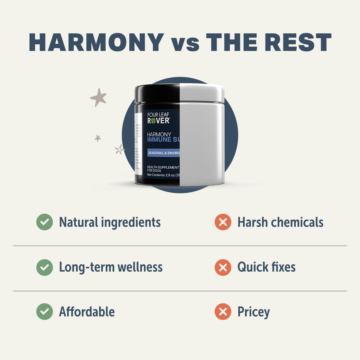 Four Leaf Rover -  Harmony (Allergy Support) - Woofur Natural Pet Products