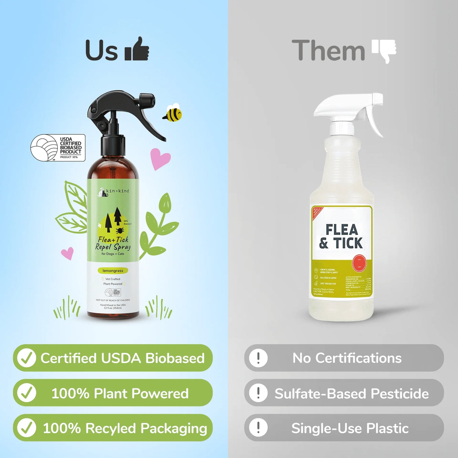 Kin + Kind - Flea+Tick Protect Spray (Lemongrass) - Woofur Natural Pet Products