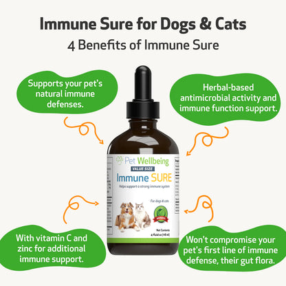 Pet Wellbeing - Immune SURE (Dogs)