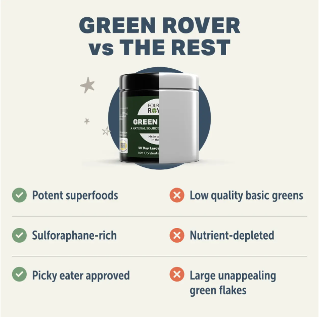 Four Leaf Rover - Green Rover - Woofur Natural Pet Products