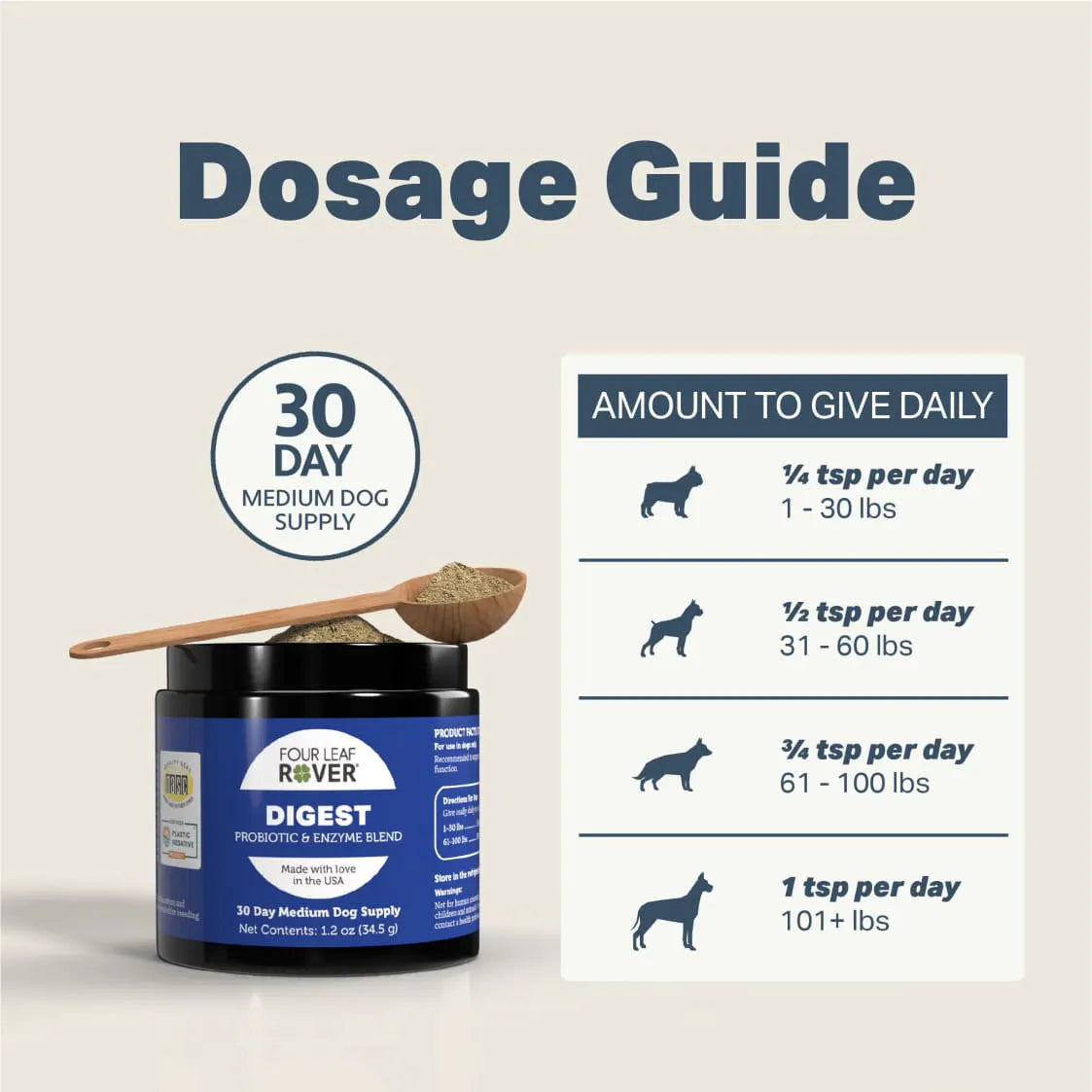 Four Leaf Rover - Digest - Digestive Enzymes & Probiotics for Dogs - 34.5 g