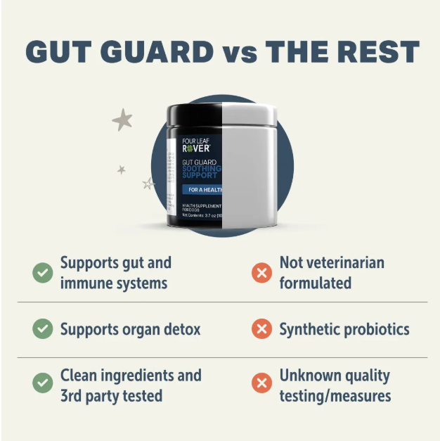 Four Leaf Rover - Gut Guard - Irritated, Leaky Guts - Woofur Natural Pet Products