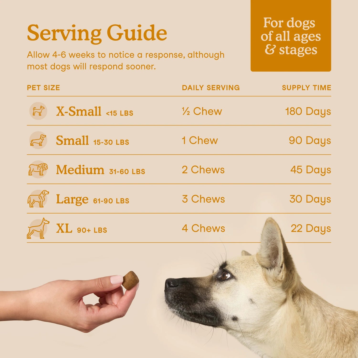 Fera Pets - Allergy & Immune