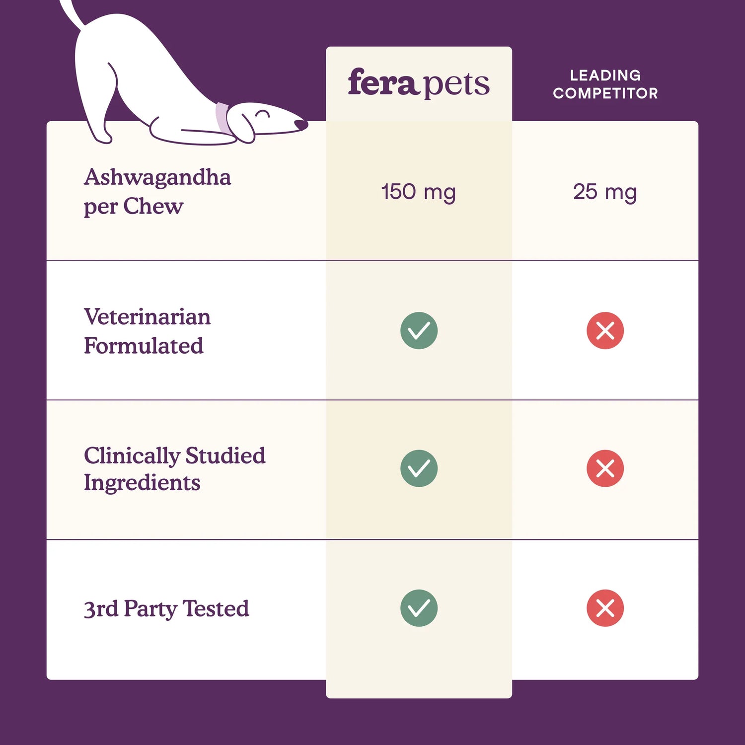Fera Pets - Calming Support Soft Chews