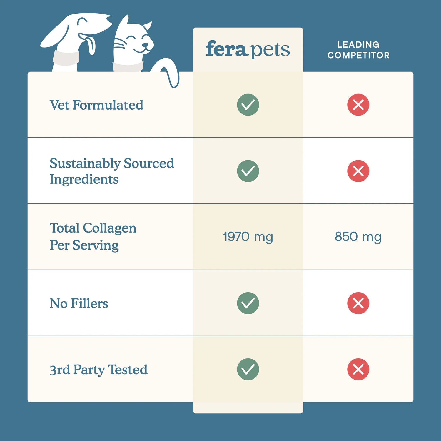 Fera Pets - Collagen Plus