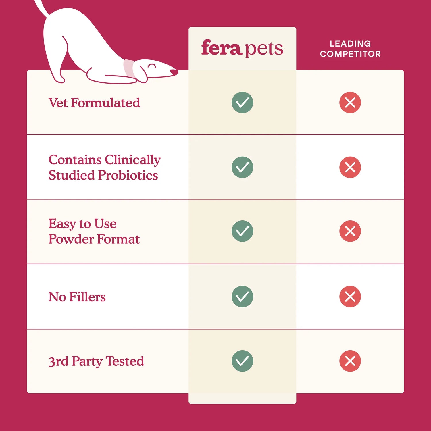 Fera Pets - Kidney Support for Dogs