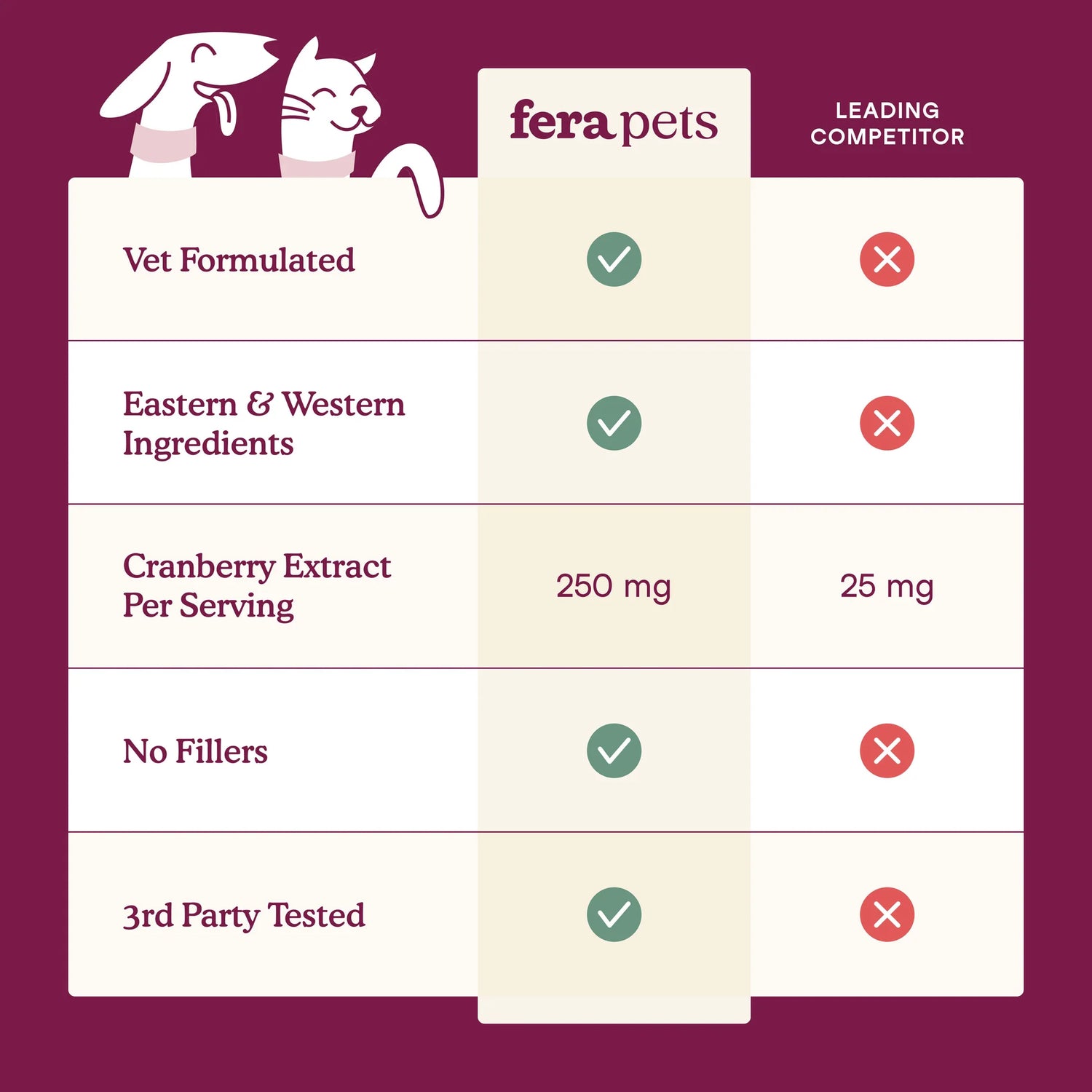 Fera Pets - Bladder Support