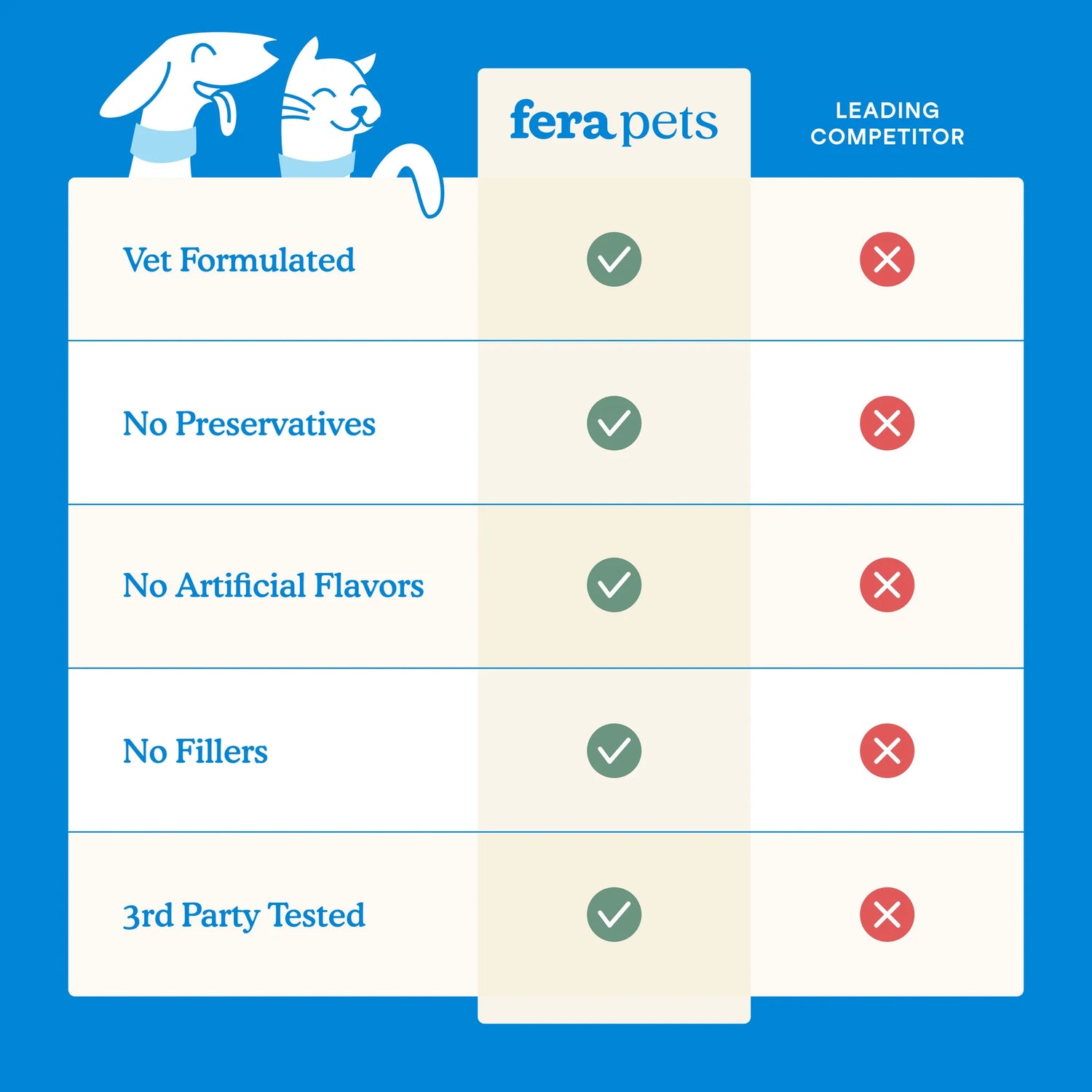 Fera Pets - Dental Support