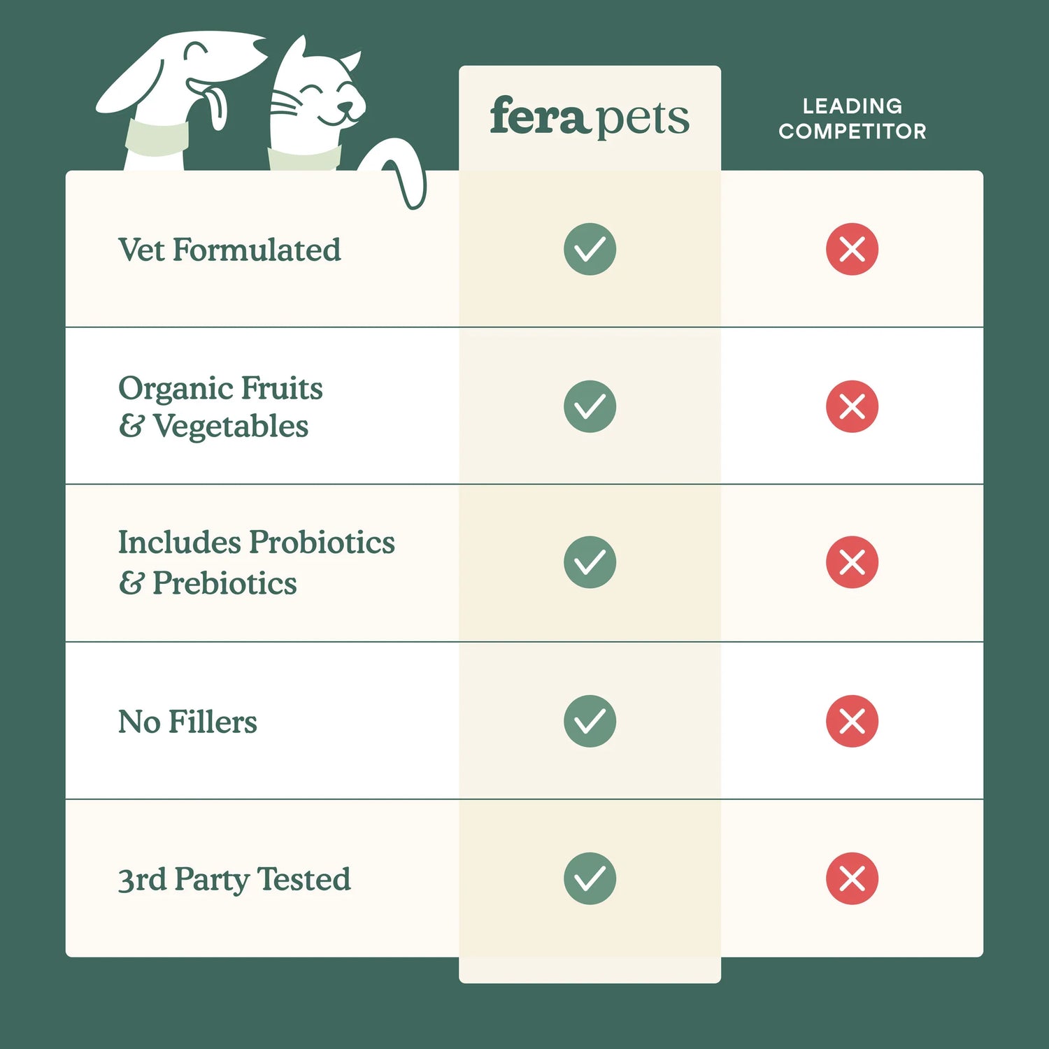 Fera Pets - Whole Food Multivitamin Topper