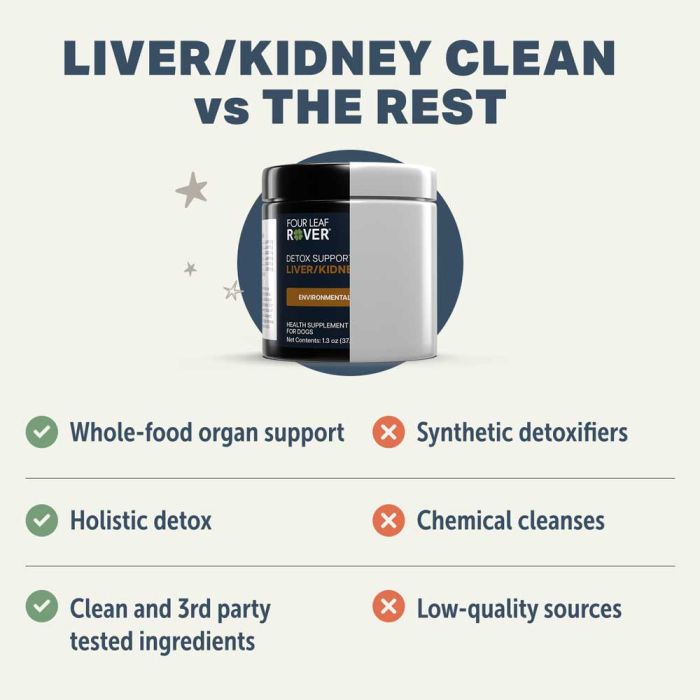 Four Leaf Rover - Liver/Kidney Clean - Woofur Natural Pet Products