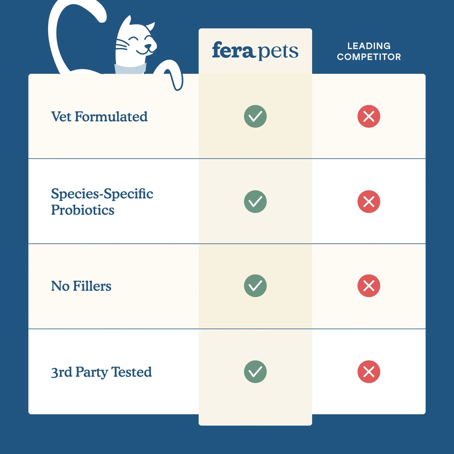 Fera Pets - Wellness Blend for Cats
