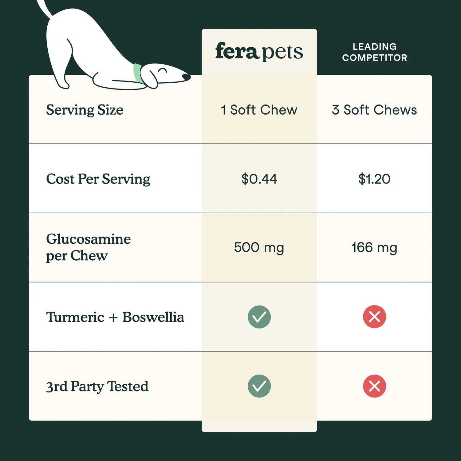 Fera Pets - Hip & Joint