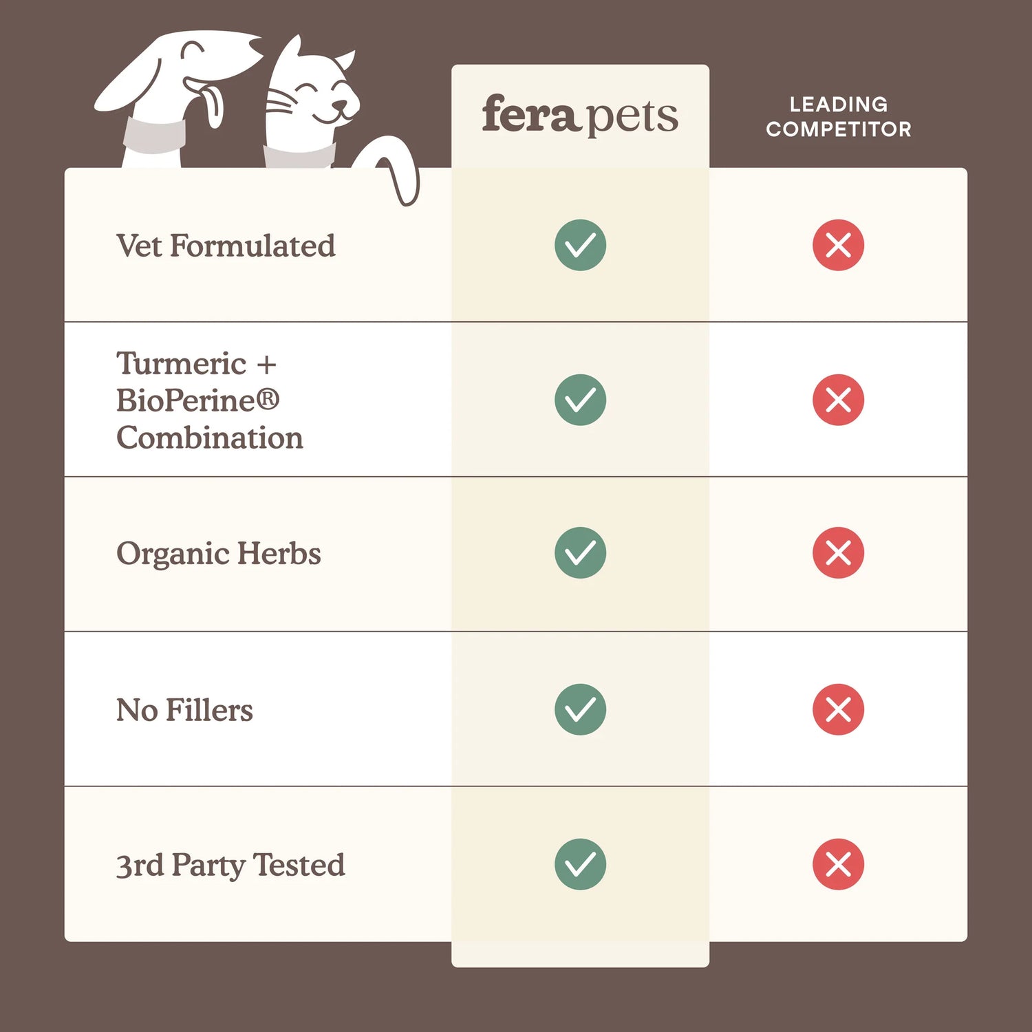 Fera Pets - Liver Support