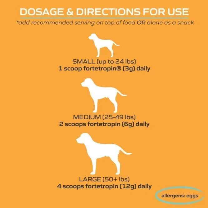 MYOS - Muscle Formula (Fortetropin®) - Woofur Natural Pet Products