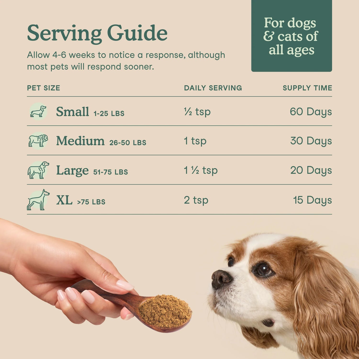 Fera Pets - Whole Food Multivitamin Topper