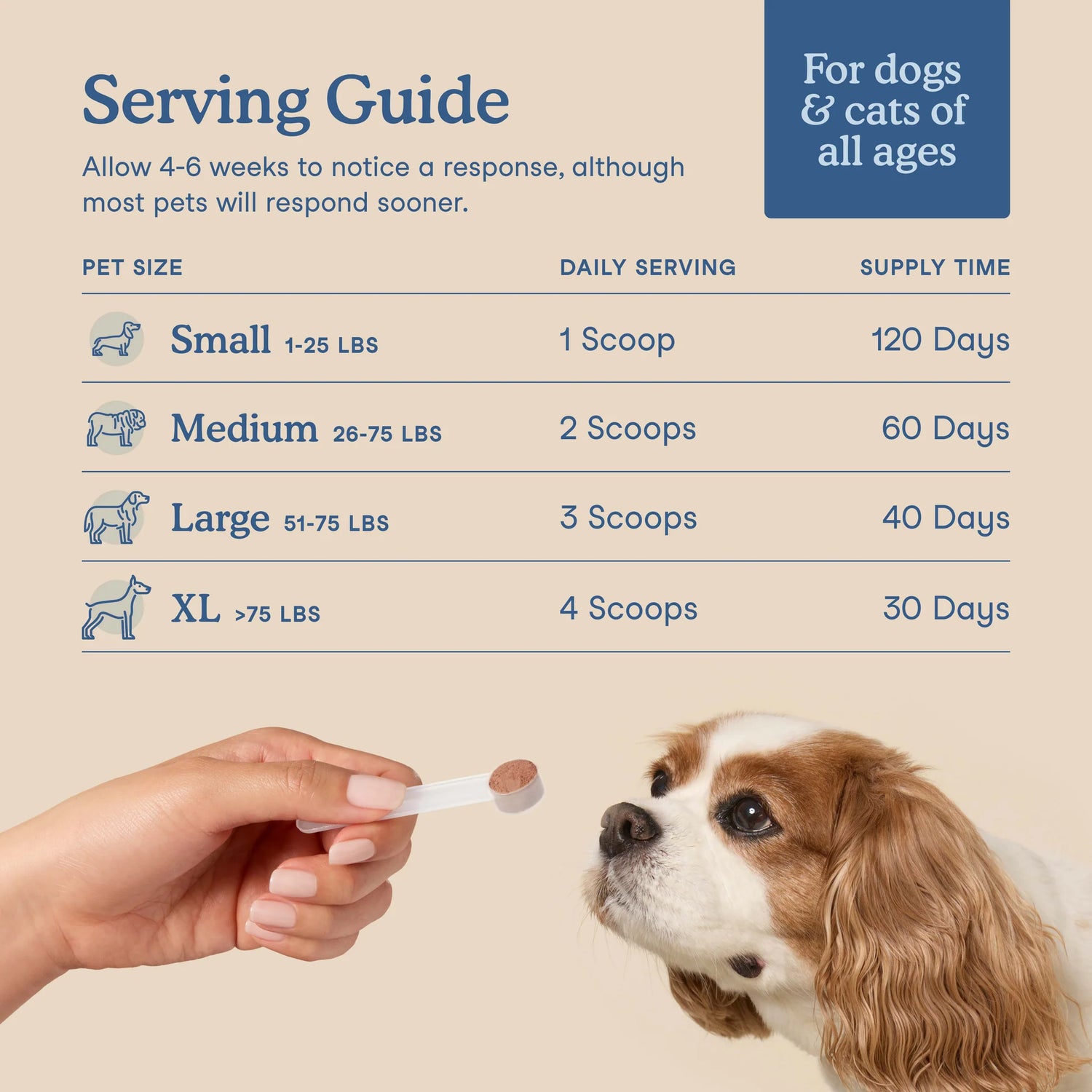 Fera Pets - Postbiotics Plus